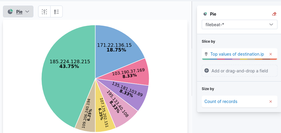 Kibana Visualization Unique IP addresses