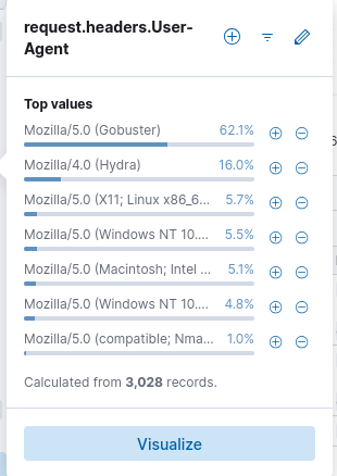 User Agents Identified